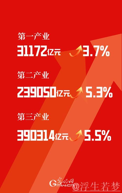中国经济半年观察丨权威数据频频出炉 多角度解析发展新高度